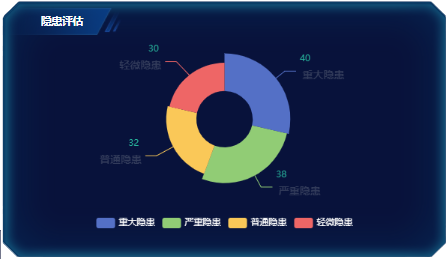 1646364547107893.png 隱患評估.png