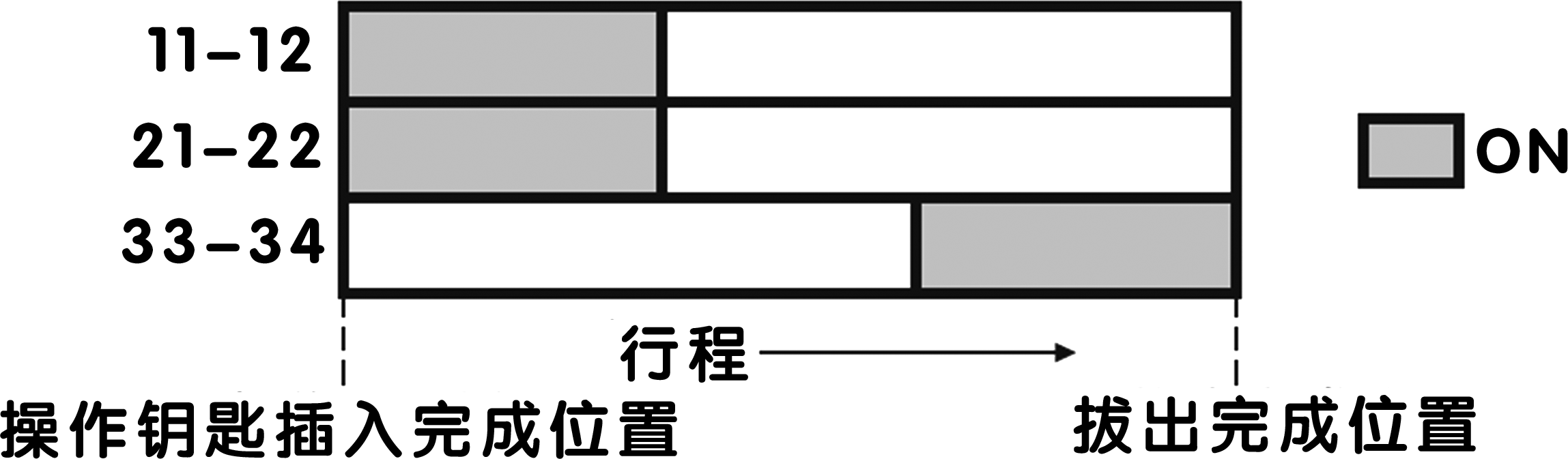 1659667922616953.png D3-B2S動(dòng)作模式圖.png